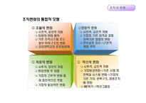 [경영조직론] 12장. 조직변화와 조직쇠퇴-12