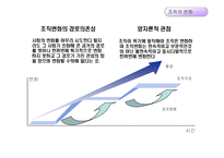 [경영조직론] 12장. 조직변화와 조직쇠퇴-13