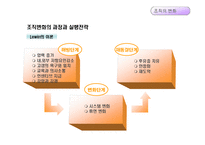 [경영조직론] 12장. 조직변화와 조직쇠퇴-15