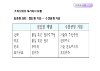 [경영조직론] 12장. 조직변화와 조직쇠퇴-20