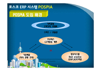 [전사적자원관리] 포스코 ERP 시스템 POSPIA-3