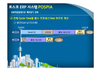 [전사적자원관리] 포스코 ERP 시스템 POSPIA-11