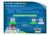 [전사적자원관리] 포스코 ERP 시스템 POSPIA-14