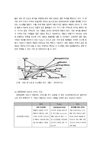 [실패한 서비스 마케팅 사례] 우정사업본부 `우체국 EMS` 서비스마케팅-5