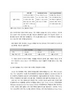 [실패한 서비스 마케팅 사례] 우정사업본부 `우체국 EMS` 서비스마케팅-6