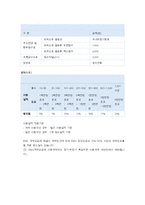 [실패한 서비스 마케팅 사례] 우정사업본부 `우체국 EMS` 서비스마케팅-19