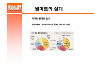[국제경영] 월마트 한국진출 실패사례-8