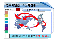 [인적자원관리] 노사관계-4