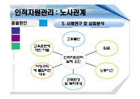 [인적자원관리] 노사관계-16