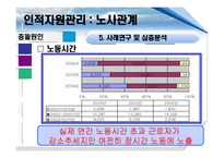 [인적자원관리] 노사관계-19