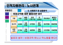 [인적자원관리] 노사관계-20