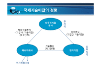 [국제경영] 기술적 환경-8