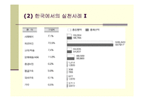 기업의 사회적 책임(CSR)의 의의 및 현황-12