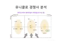[글로벌패션유통] 유니클로 마케팅-17