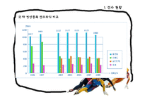 [스포츠마케팅] 쇼트트랙 현실의 문제점, 대안-7