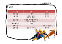 [스포츠마케팅] 쇼트트랙 현실의 문제점, 대안-9