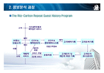 [경영정보] 호텔산업의 IT 도입 -Ritz Carlton(리츠칼튼)의 IT도입과 윤리경영-15