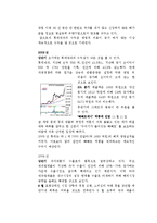 [재무분석] 제과 업계의 포트폴리오의 성과 비교 및 분석, 2009년 성과 예측-10