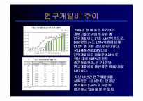 중소기업에 대한 기술지원을 하는 이유와 목적-5