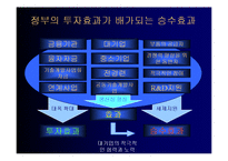 중소기업에 대한 기술지원을 하는 이유와 목적-13