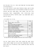 [인적자원관리] `고용의 질`에 관한 글로벌 기준과 측정지표-9