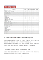 [인적자원관리] `고용의 질`에 관한 글로벌 기준과 측정지표-10