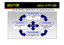 [경영전략] KTF BSC 도입-9