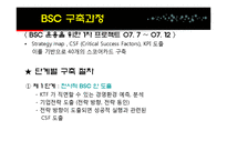 [경영전략] KTF BSC 도입-12
