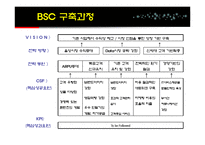 [경영전략] KTF BSC 도입-13