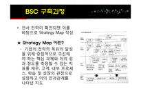 [경영전략] KTF BSC 도입-14