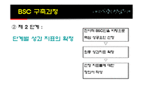 [경영전략] KTF BSC 도입-15