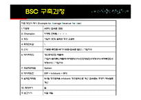 [경영전략] KTF BSC 도입-16