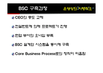 [경영전략] KTF BSC 도입-19