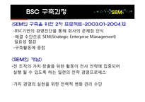 [경영전략] KTF BSC 도입-20