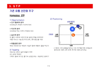 [경영학] 홈플러스의 성공 전략-7