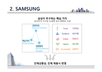 [인적자원관리] 삼성과 LG의 신입사원 교육제도-5