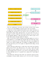 [증권시장론] 금융시장에서 특허권의 가능성-9