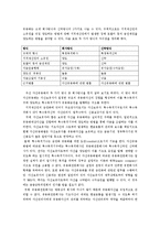 [증권시장론] 금융시장에서 특허권의 가능성-10
