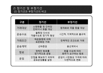 [국제물류] 해상운송-9