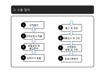 [국제물류] 해상운송-13