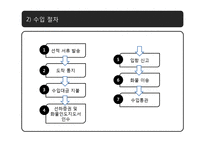 [국제물류] 해상운송-14