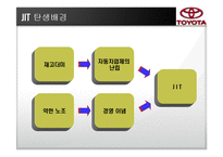 도요타의 jit 적용사례-10