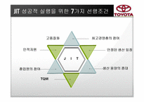 도요타의 jit 적용사례-20