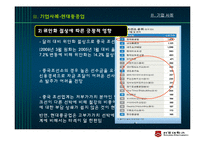 [기업과 국제환경] 중국 환율제도-20