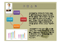 [인사관리] 유한킴벌리의 인적자원관리 시스템-4