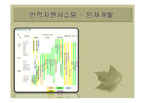 [인사관리] 유한킴벌리의 인적자원관리 시스템-6