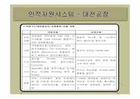 [인사관리] 유한킴벌리의 인적자원관리 시스템-7