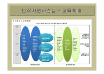 [인사관리] 유한킴벌리의 인적자원관리 시스템-9