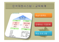 [인사관리] 유한킴벌리의 인적자원관리 시스템-10