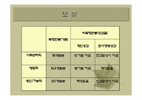 [인사관리] 유한킴벌리의 인적자원관리 시스템-11